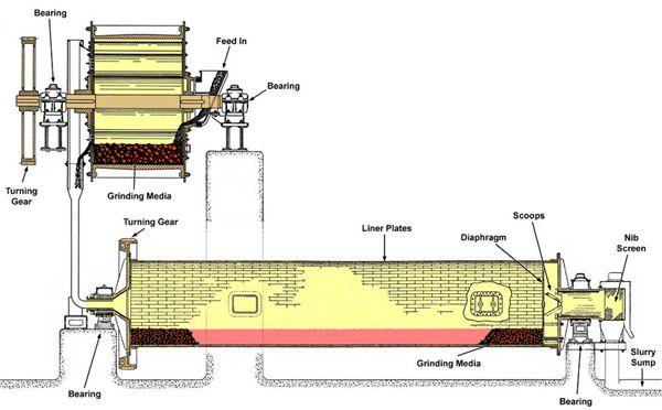 raw_material_mill